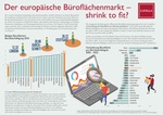 Infografik Büroflächenmarkt Europa