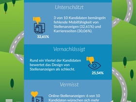 Infografik: Candidate Journey Studie