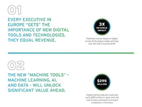 Infografik Cognizant