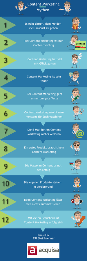 Die größten Content-Marketing-Mythen