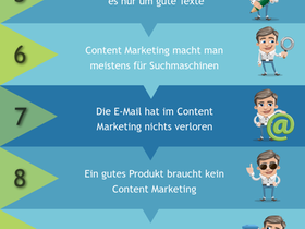 Infografik Content Marketing Mythen
