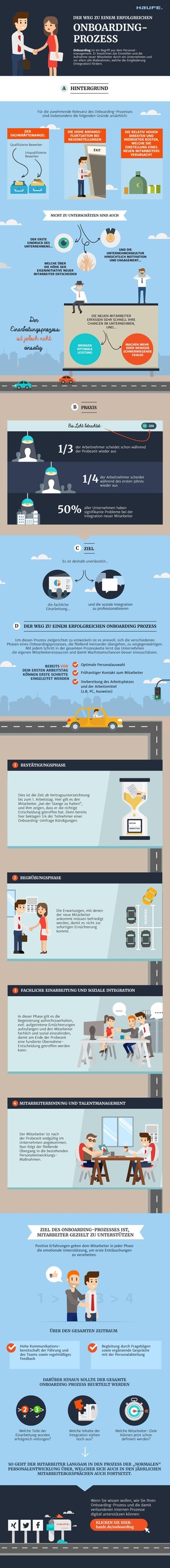 Infografik: Der Onboarding-Prozess