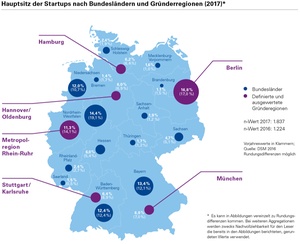 Wo Startups in Deutschland gedeihen