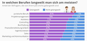 Infografik: Wie langweilig ist HR?