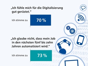 Infografik: Digitalisierung der Arbeit