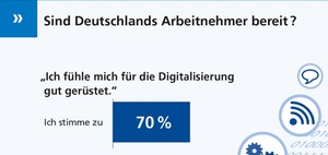 Infografik: Digitalisierung der Arbeit