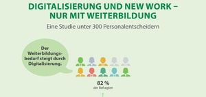 Infografik: Weiterbildungstrends in Deutschland 2018
