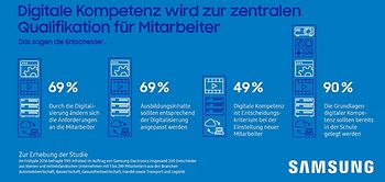 Infografik: Digitalisierung verändert Ausbildungsberufe