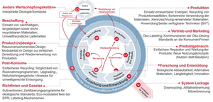 Infografik Ecodesign Phiyond