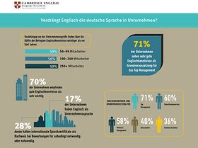 Infografik: Englischkenntnisse in Unternehmen