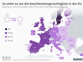 Infografik EU Gleichstellungsindex
