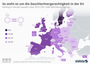 EU-Gleichstellungsindex 2019