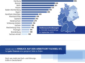 Infografik Fachkräftebedarf in Deutschland 2015