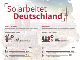 Fehler- und Innovationskultur in Deutschland