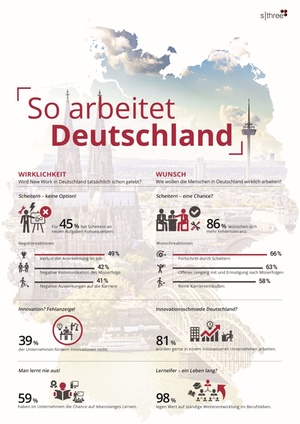 Fehler- und Innovationskultur in Deutschland