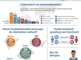 Infografik Flexibilität