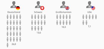 Infografik Führungsspannen im Ländervergleich
