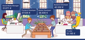 Startups als Arbeitgeber beliebt