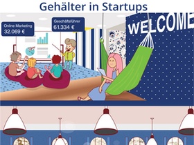 Infografik Gehälter in Startups (1)