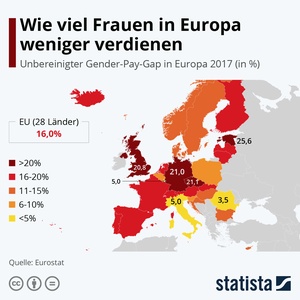 Gender Pay Gap im Europavergleich