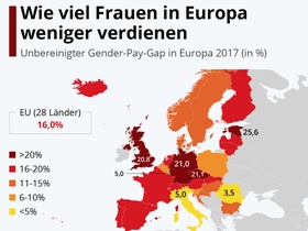 Infografik Gender Pay Gap Europa 2017