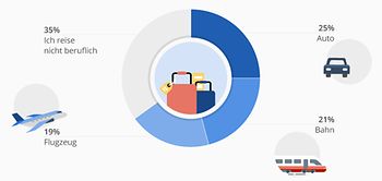 Infografik Geschäftsreisen