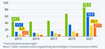 Infografik: Homeoffice - eine Frage des Geldes