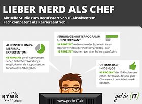 Infografik IT-Berufsstarter