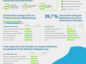 infografik-it-trends-studie-2018_web_Capgemini