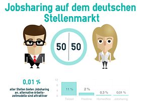 Infografik Jobsharing