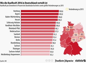 Infografik Kaufkraft in Deutschland 2016