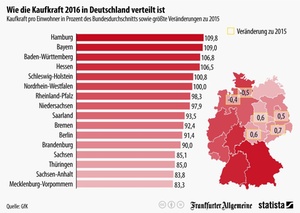 Kaufkraft in Deutschland 2016