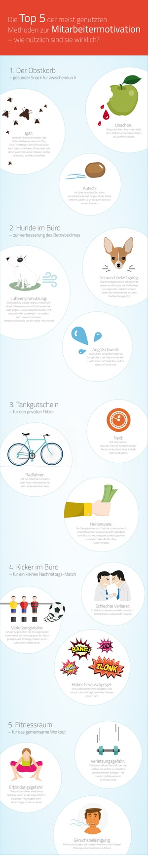 Mitarbeitermotivation mit Obstkorb, Kickertisch & Co.