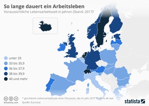 Lebensarbeitszeit im europäischen Vergleich