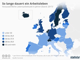 Infografik Lebensarbeitszeit