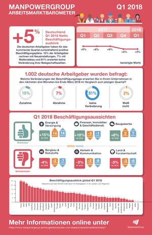 Arbeitsmarktbarometer 2018
