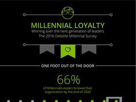 Infografik Millennial Survey Deloitte
