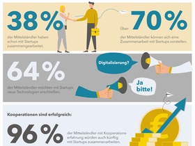 Mittelstand meets Startups Infografik