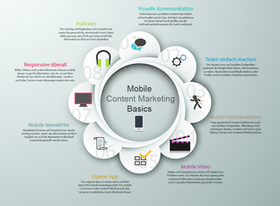 Infografik Mobile Content Markting