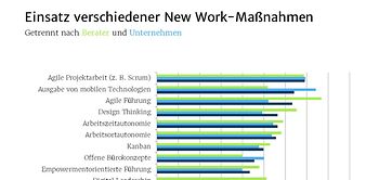 Infografik New Work Barometer