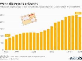 Infografik psychoreport 2019