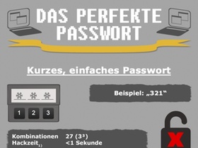 Infografik Sicheres Passwort erstellen