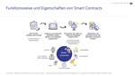 Infografik Smart Contracts Funktionsweise und Eigenschaften