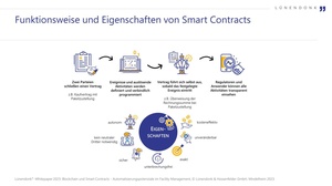 Smart Contracts: Funktionsweise und Eigenschaften
