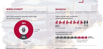 Infografik: So arbeitet Deutschland