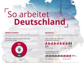 Infografik: So arbeitet Deutschland