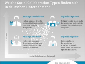 Infografik Social Collaboration