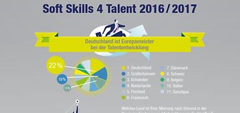 Infografik: Die wichtigsten Soft Skills