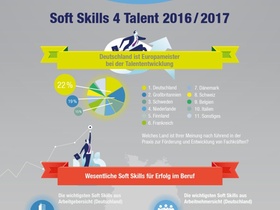 Infografik Soft Skills