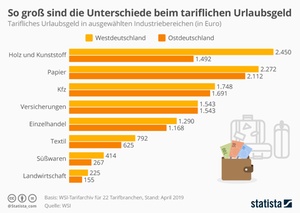 Unterschiede beim tariflichen Urlaubsgeld